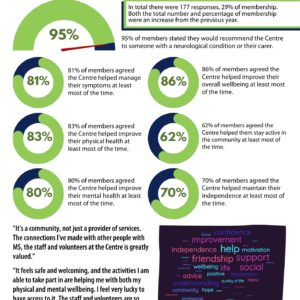 Providing strong support for people with neurological conditions