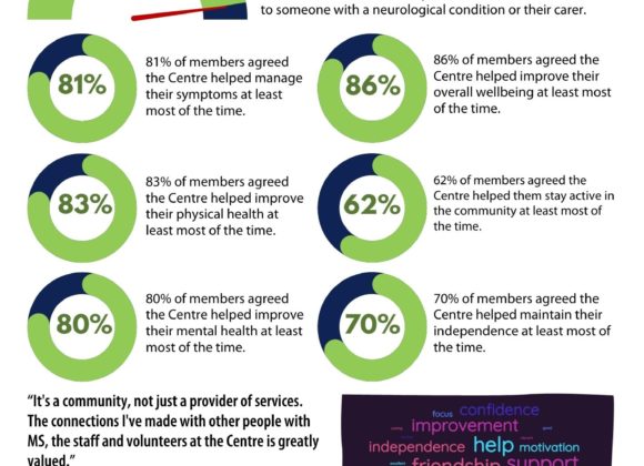 Providing strong support for people with neurological conditions